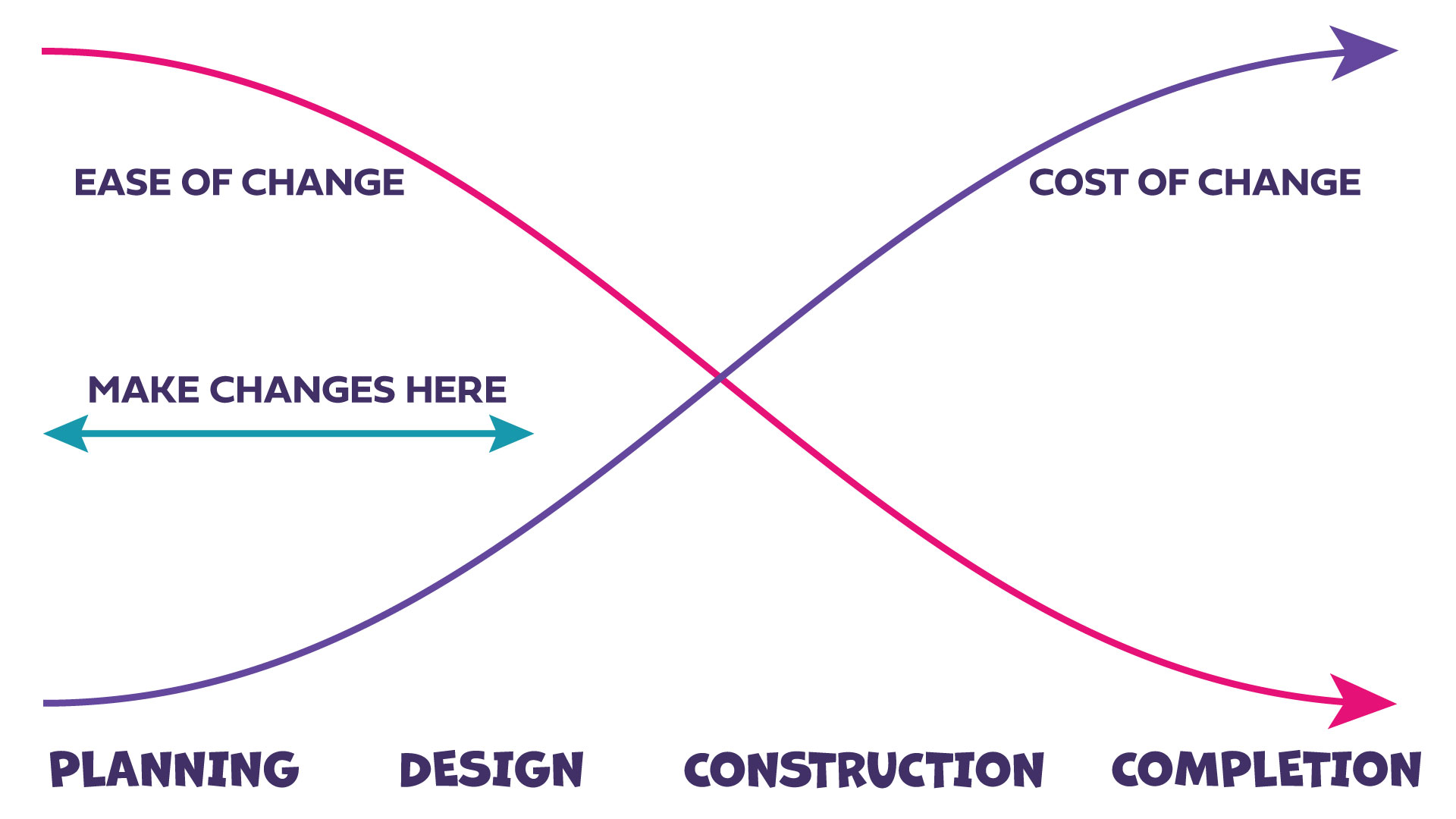 Cost-Influence-Curve