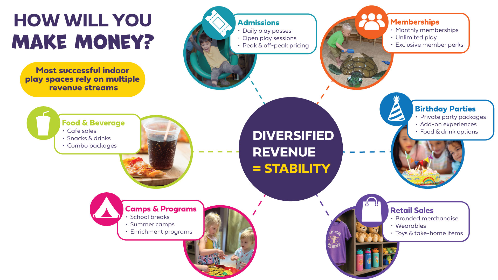 How-Will-You-Make-Money