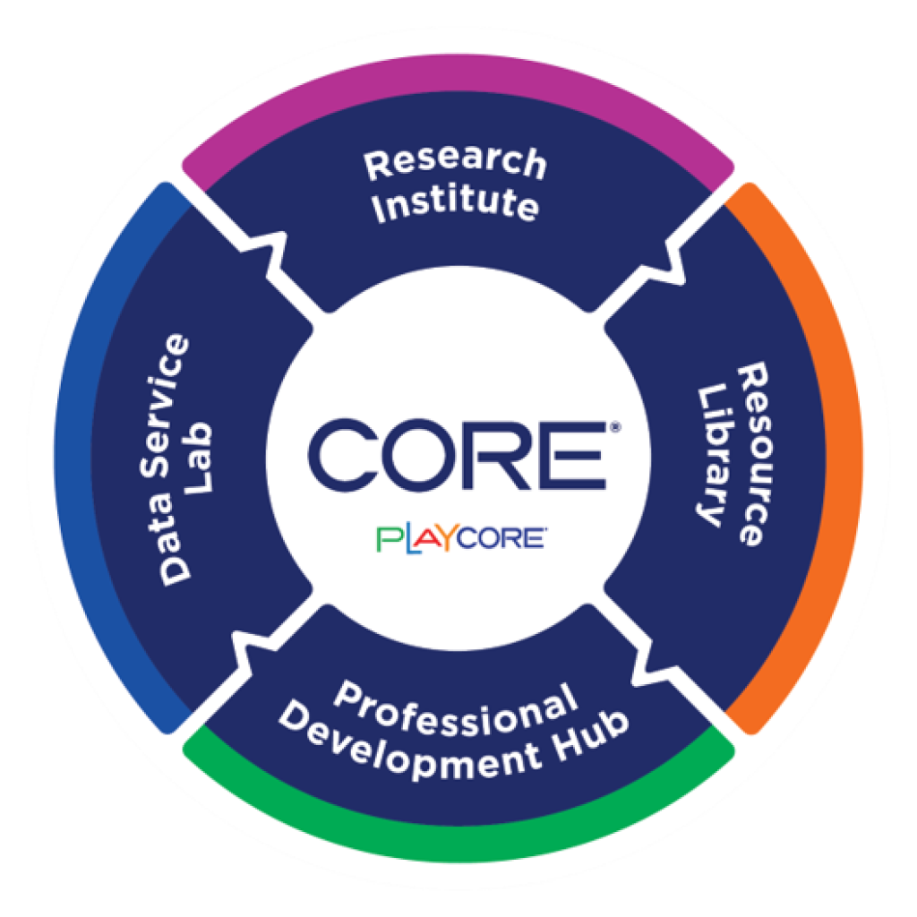 CORE